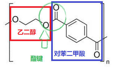 热乎的冷饭无处不在的pet塑料