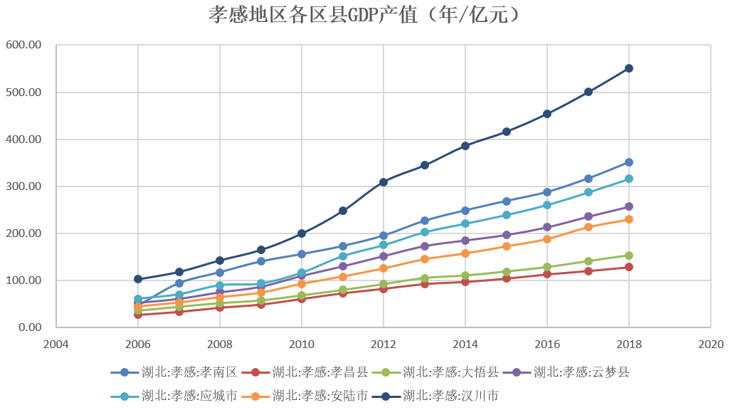 孝感gdp减除汉川还剩多少_汉川地图(2)