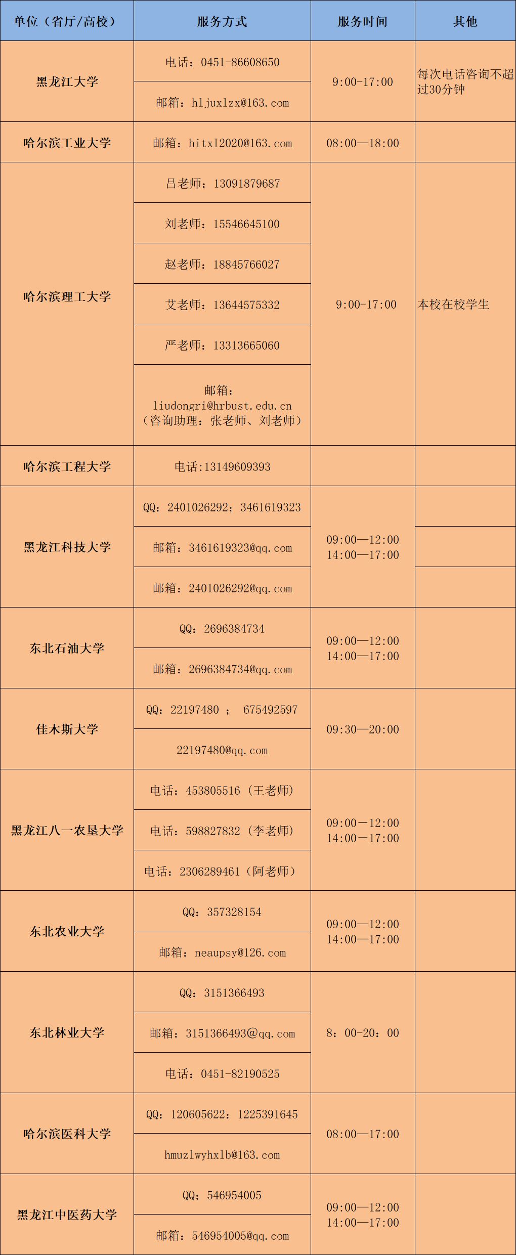 战“疫”|全国各大高校防控疫情心理支持热线发布