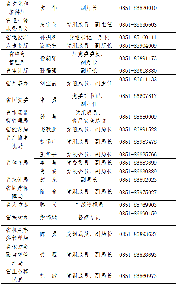 2020年贵州好花红人口普查_贵州惠水好花红酒厂(3)