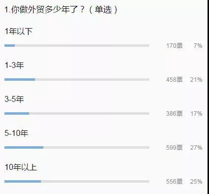 2000年人口收入多少_南宁有多少人口2020年