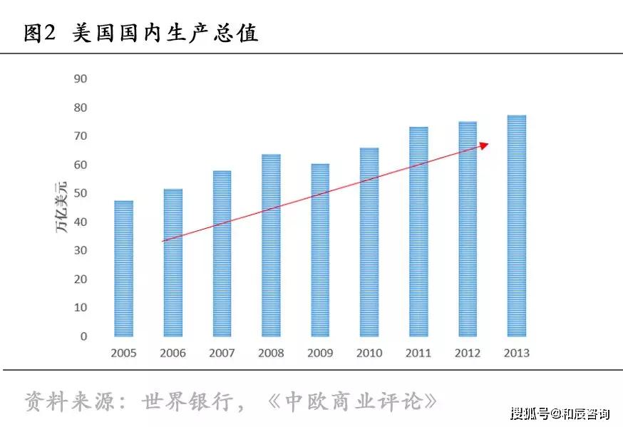 抗疫GDP