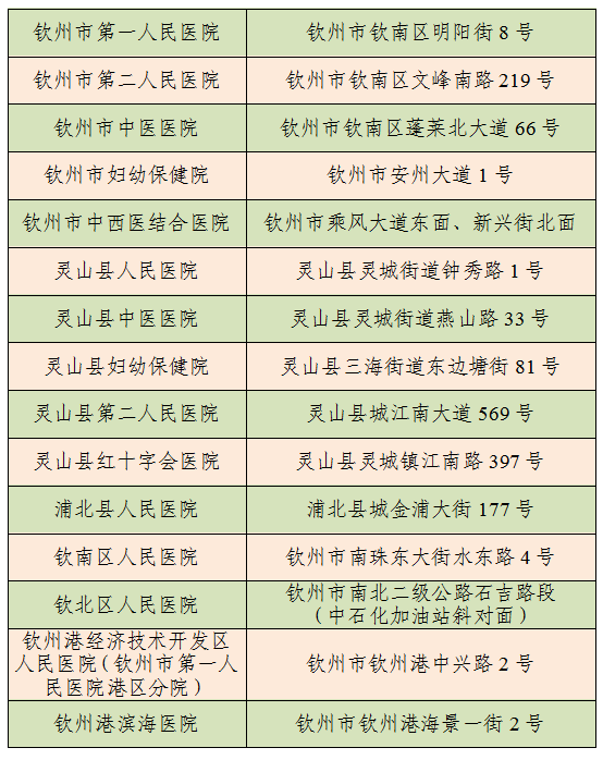 2020年度灵山县GDP_灵山县人民医院(2)