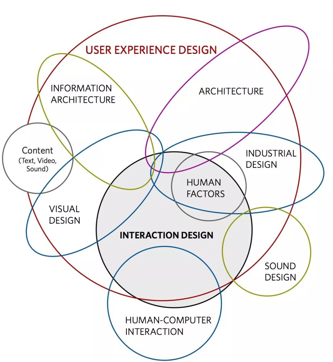 ixd-10