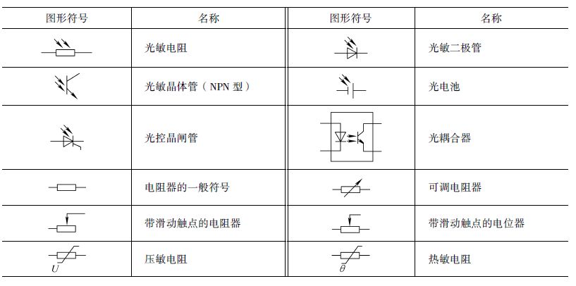 电气电路的图形符号,这些你看不懂会闹笑话_开关