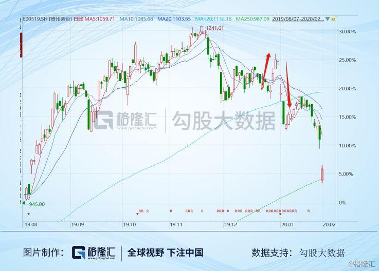 2020年五粮液GDP_中国gdp2020年(2)