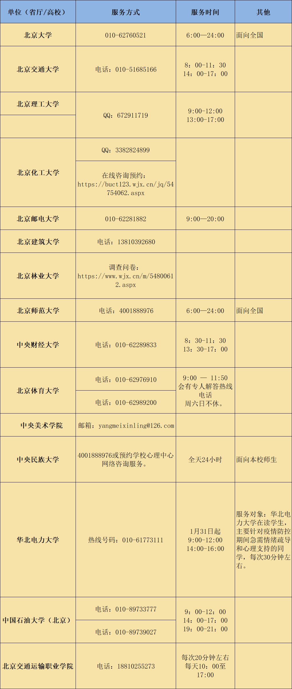 战“疫”|全国各大高校防控疫情心理支持热线发布