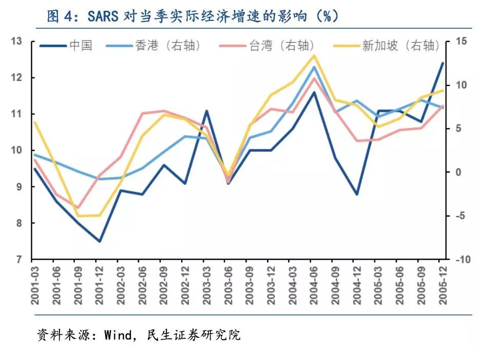 2020gdp疫情影响_2020疫情影响(3)