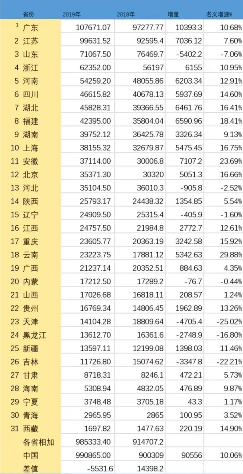 四川和福建哪个gdp少_10年后福建GDP以及人均有可能达到什么程度