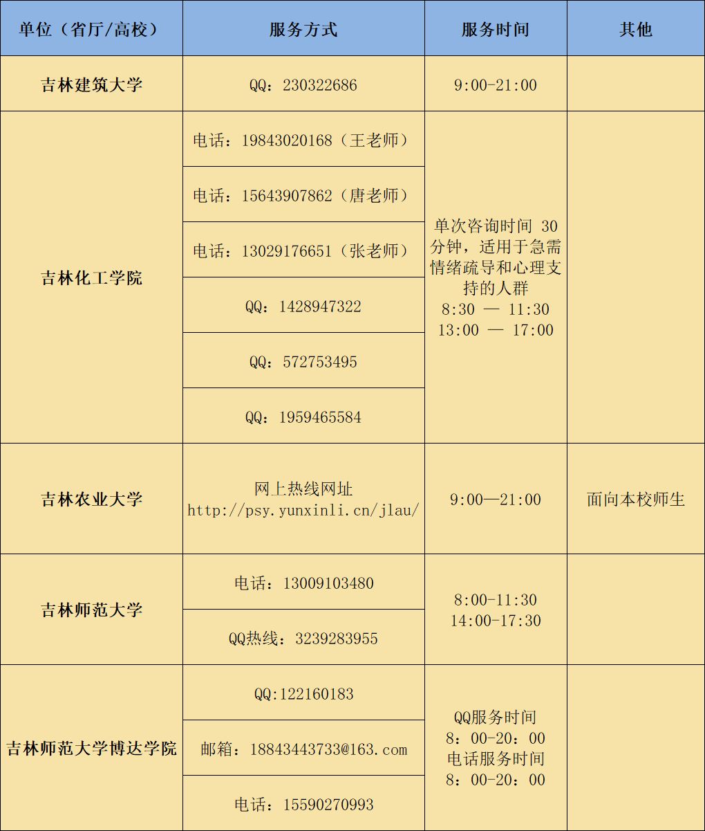 战“疫”|全国各大高校防控疫情心理支持热线发布