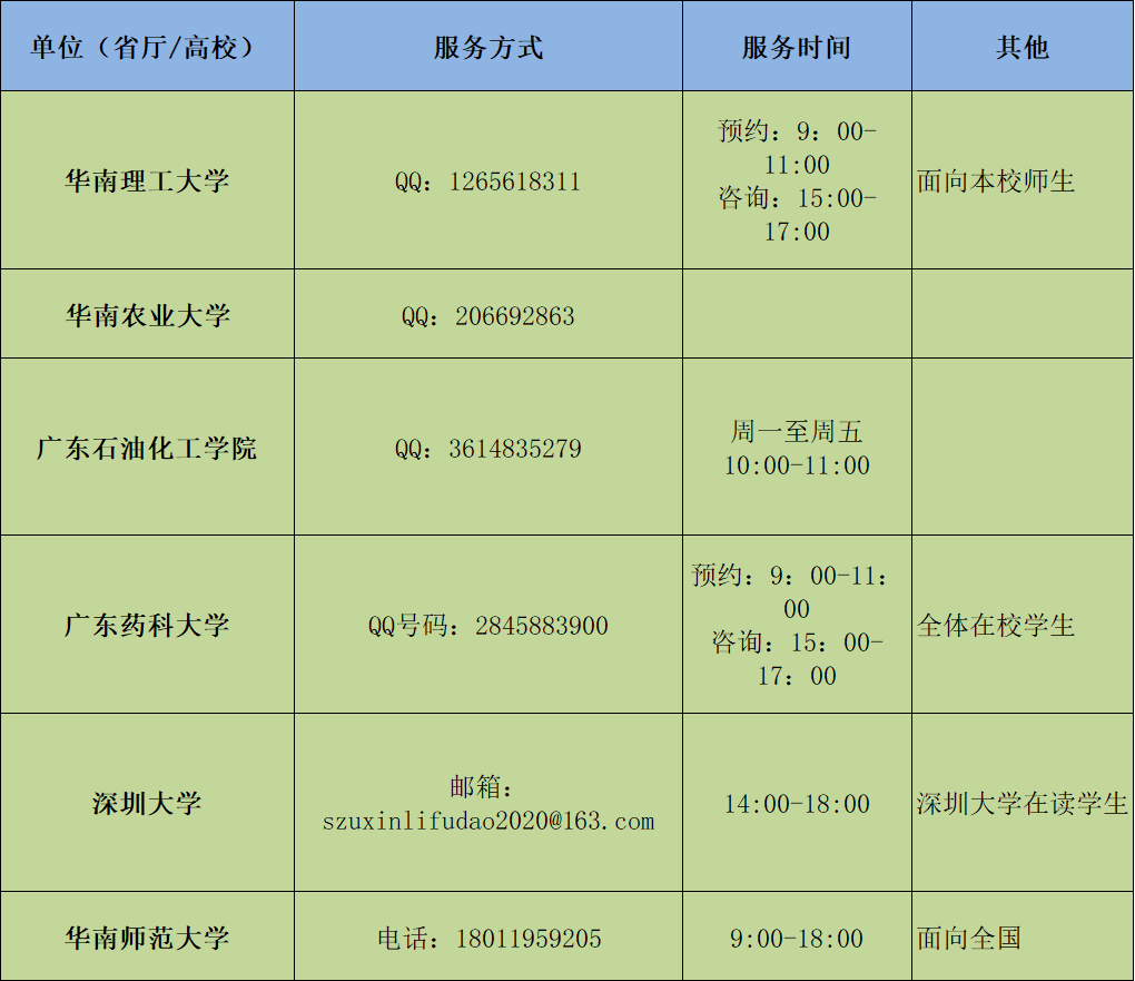 战“疫”|全国各大高校防控疫情心理支持热线发布