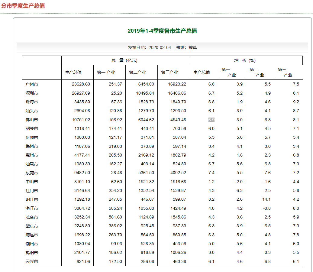 2019佛山GDP_了不得的顺德 1000亩功夫城落地 高铁 城际 地铁最新进展出炉