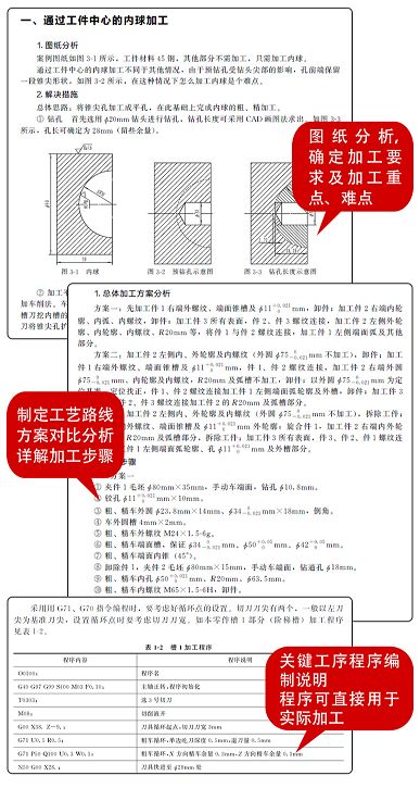 12种典型零件数控车削加工方法深度解析