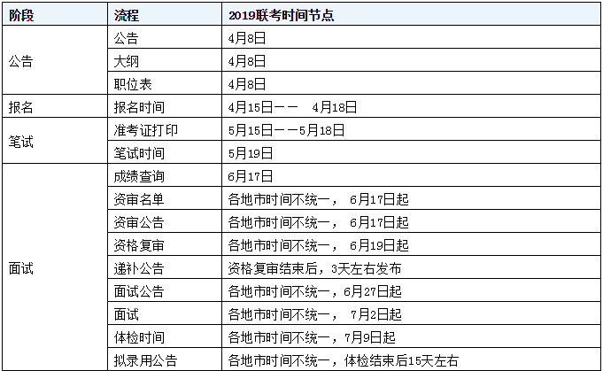 陕西省有多少人口2020_2020陕西专升本成绩查询入口 已开通(3)