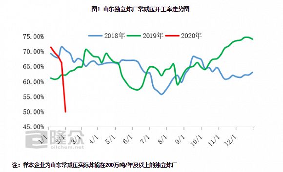 湖北襄阳山东日照gdp比较_湖北襄阳与山东济宁的2020上半年GDP出炉,两者排名怎样(2)