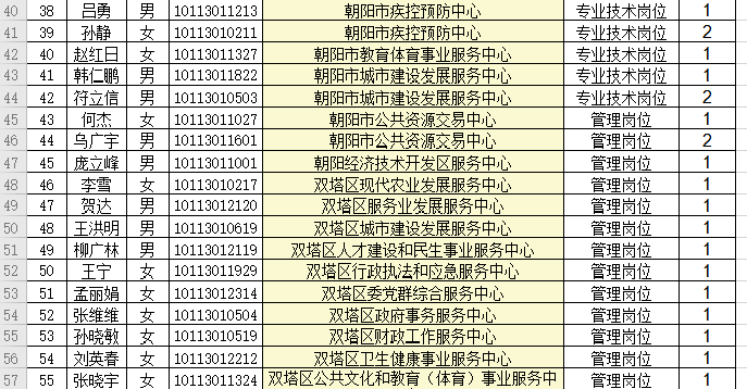 2019年至今建档立卡贫困人口多少户