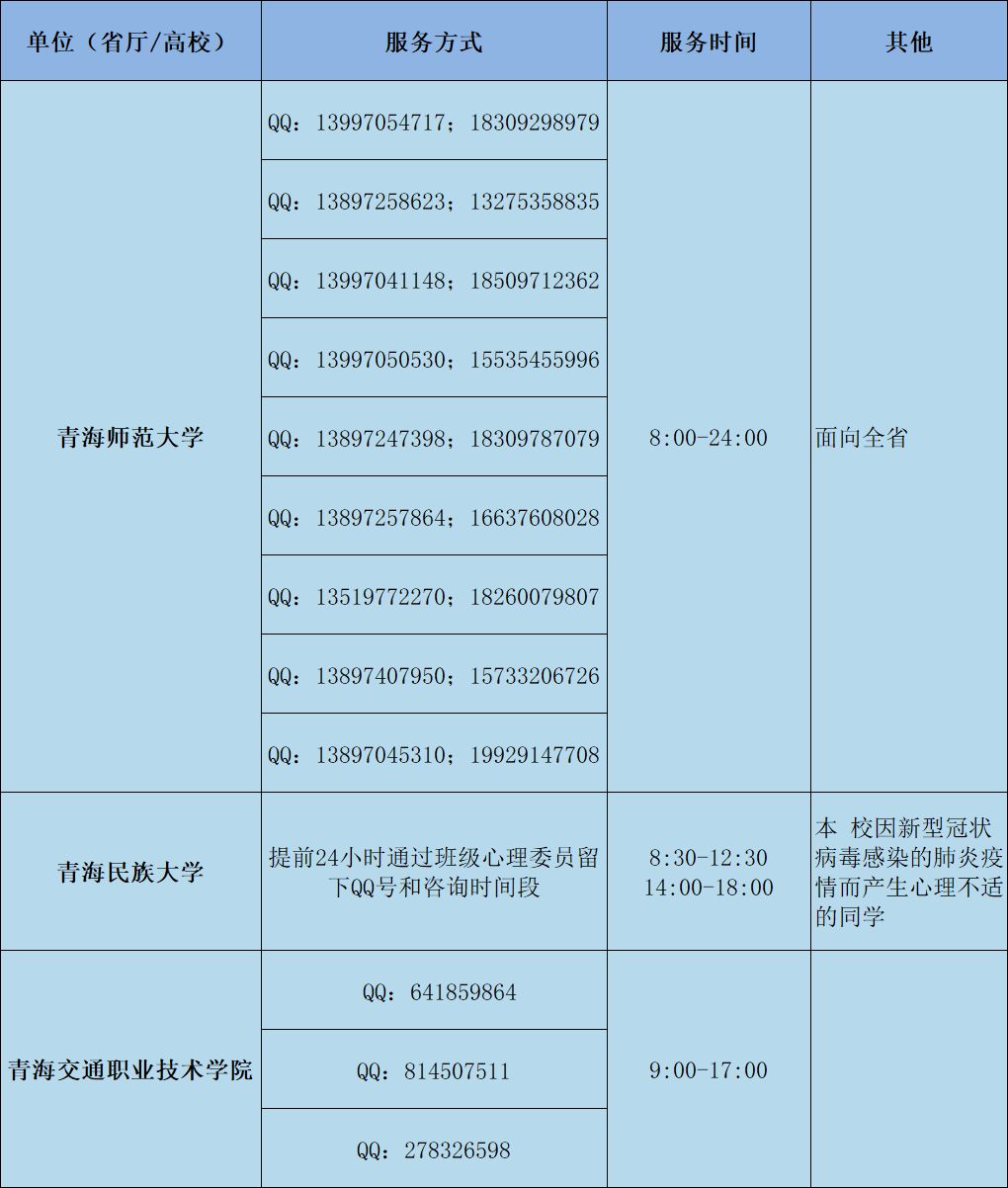 战“疫”|全国各大高校防控疫情心理支持热线发布