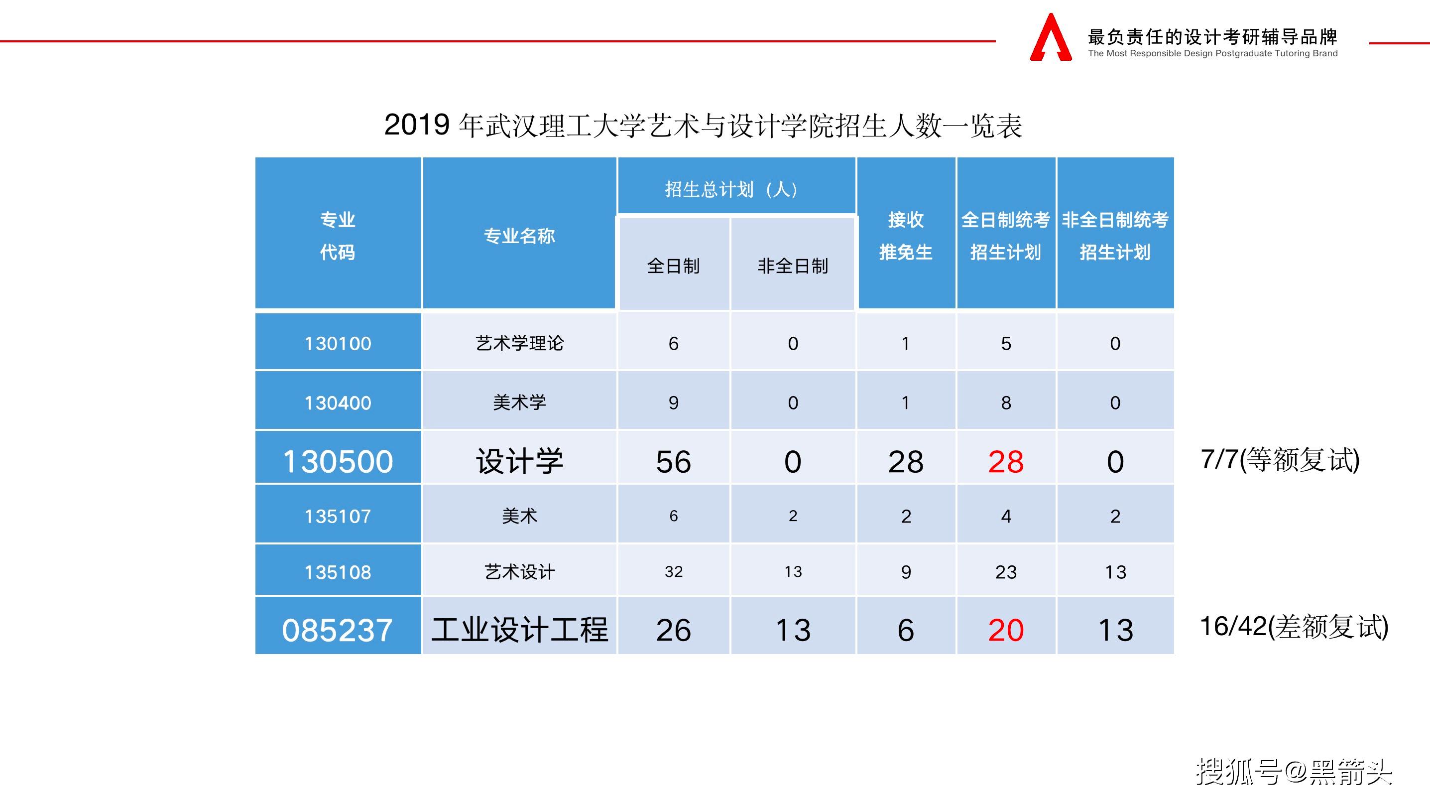 武汉工业设计排名_武汉设计工程学院