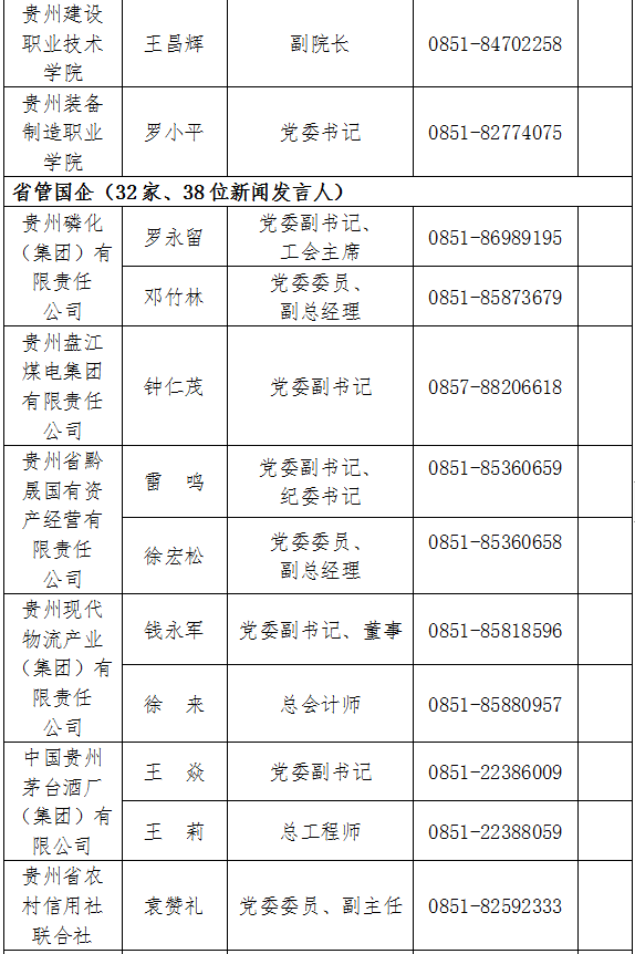 贵州2020年常住人口_2020年通缉犯照片贵州(2)