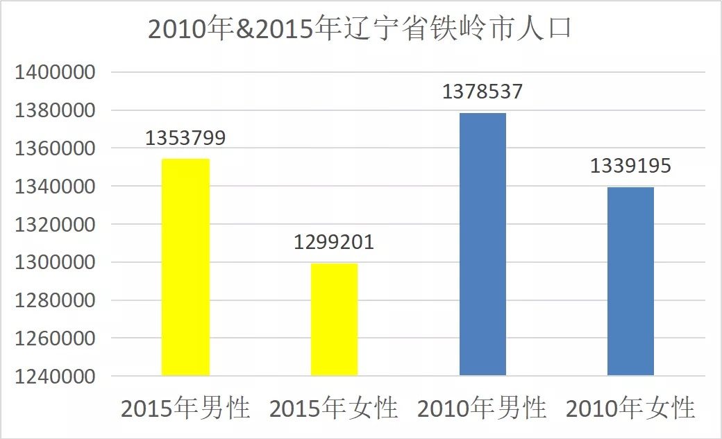 中国人口为什么这么多_任泽平 人口周期影响经济长周期(2)