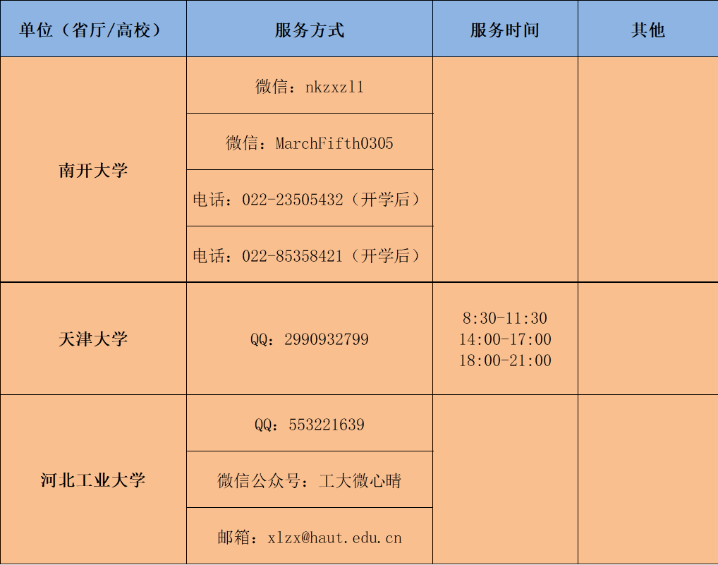 战“疫”|全国各大高校防控疫情心理支持热线发布