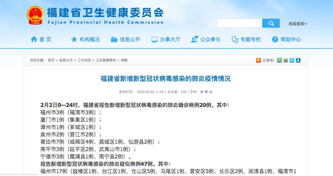 2月3日0—24时,福建省报告新增新型冠状病毒感染的肺炎确诊病例15例.
