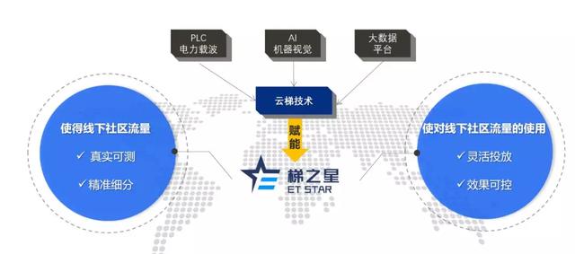 对分众、新潮发起冲击，梯之星要用CPR颠覆电梯