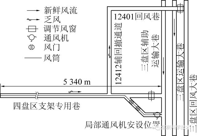 四盘区巷道设计(6)利用全风压与局部通风机相结合的局部通风技术掘腰