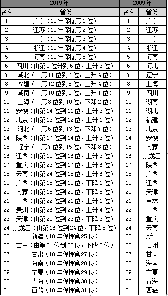 2009年到2020年gdp_20年,房地产对GDP的贡献同比增长73.8%!(2)