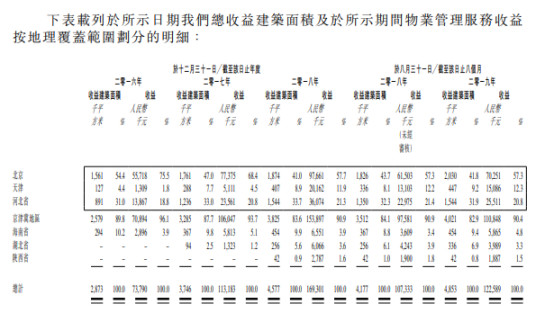 IPO简报 | 烨星集团控股二度赴港IPO 物业行业