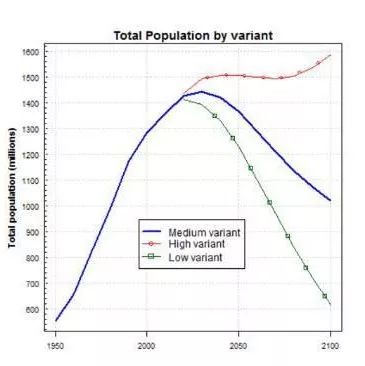 世界人口男女比例_中国人口男女比例图