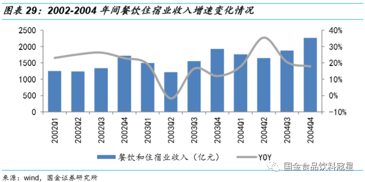 gdp增长率对企业绩效的影响_中国历年gdp增长率图(2)