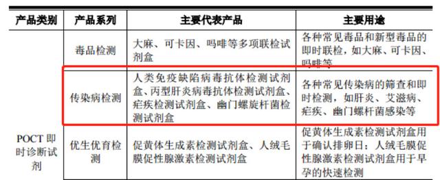 上市第一天暴涨600%，“东方系”重出江湖？