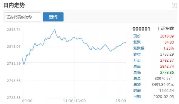 2019年全国亿元gdp死亡率_2021年春节手抄报(3)