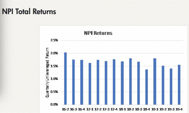 再投资压力大?泰康人寿SPV退出美国物流地产