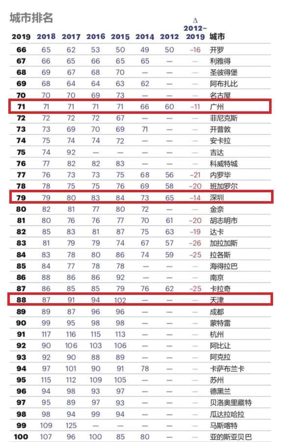 入组GDP_中国gdp增长图