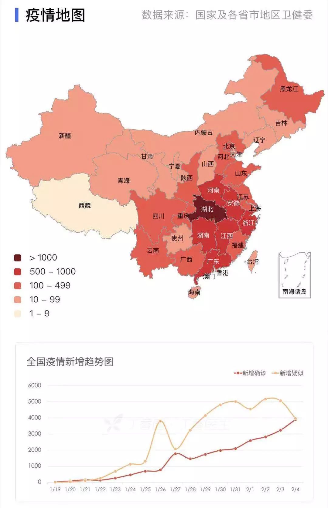 新型病毒人口_新型冠状病毒图片