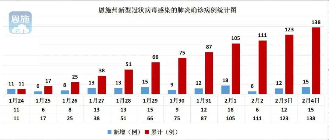 利川恩施历年gdp_湖北恩施2018年GDP省内前十五,拿到辽宁可排名多少(3)