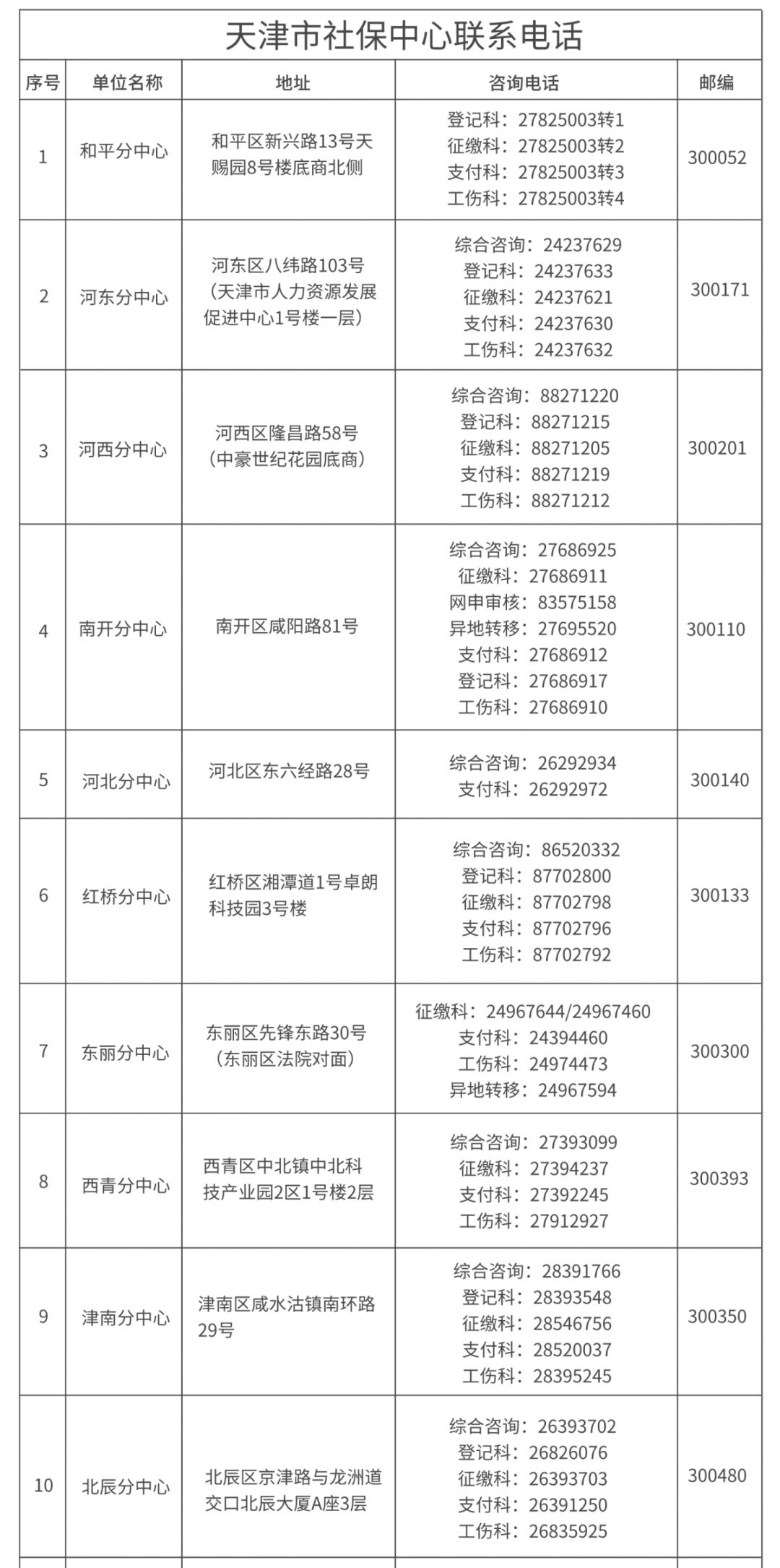 天津社保中心应对疫情暂停大厅窗口现场经办服务通告