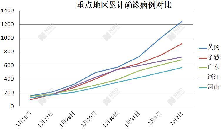 黄冈和孝感2021gdp_论人均GDP,荆州,黄冈与孝感市谁更强呢(2)