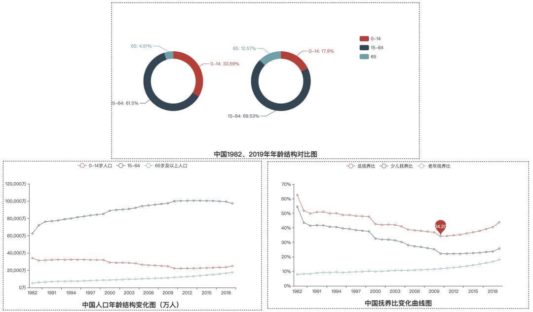 2020中国人口破14亿_中国14亿人口图片(2)