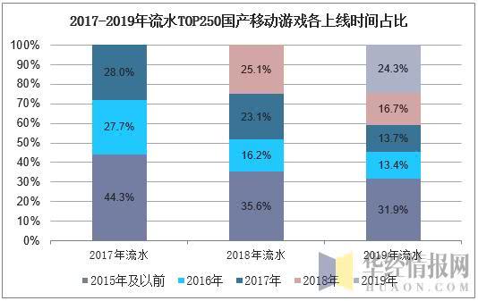 进口替代提升gdp_学历提升图片(2)