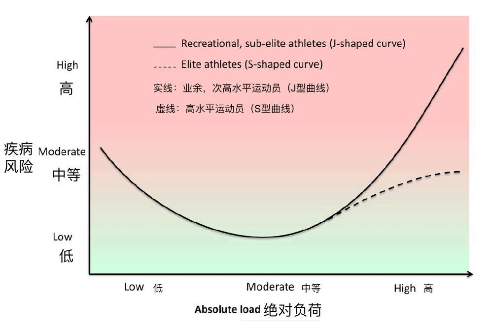 体育人口强度_人口普查