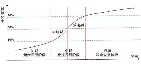 释放人口_人口普查(2)