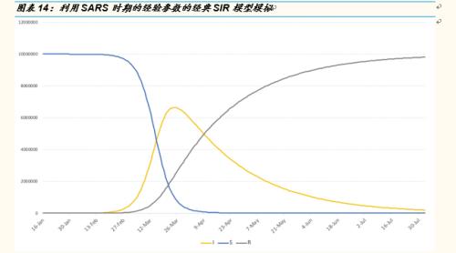 中国人口最高峰时间_读我国人口增长预测图.回答下列各题.1.我国人口总数达到(3)