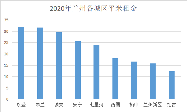 兰州和太原2020年GDP比较_甘肃兰州与山西太原的2020年一季度GDP出炉,两者成绩如何(3)