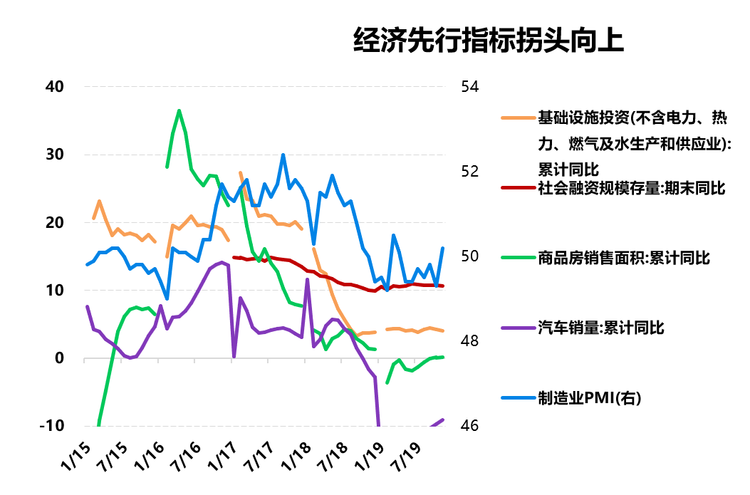 第一个百年目标的GDP_第一个百年目标