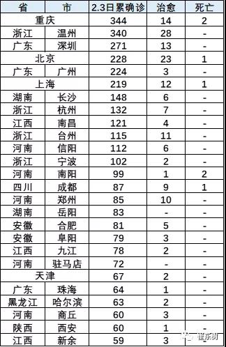 崔人口数量_中国人口数量变化图(3)