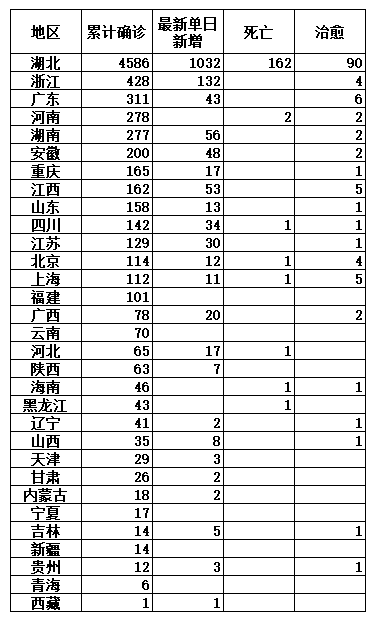 湖北确诊人口_湖北地图(3)