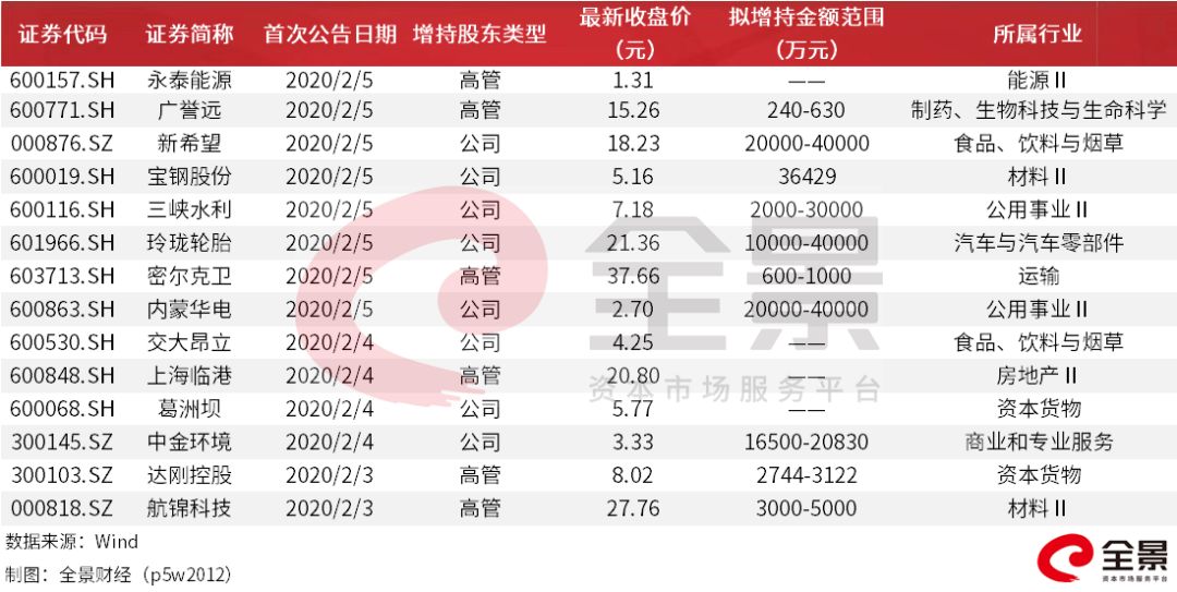 暴涨21000亿！刚刚，在A股掀起一场"抗击疫情